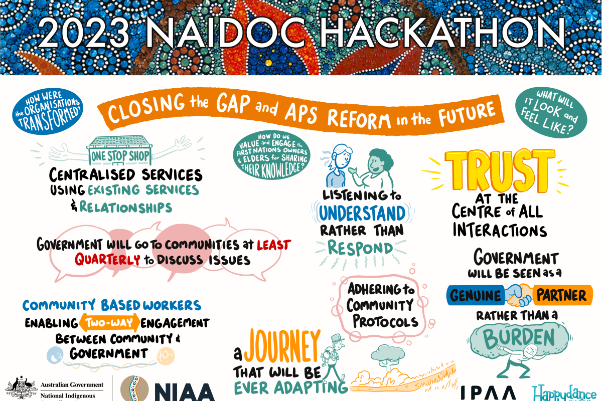 Looking ahead: The future of First Nations community consultation image